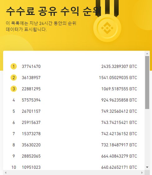 바이비트 레퍼럴 수익