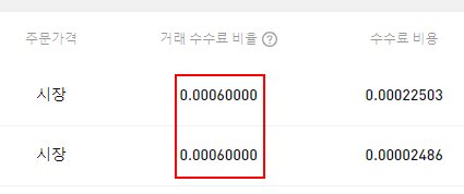 바이빗 선물 시장가 기존 수수료
