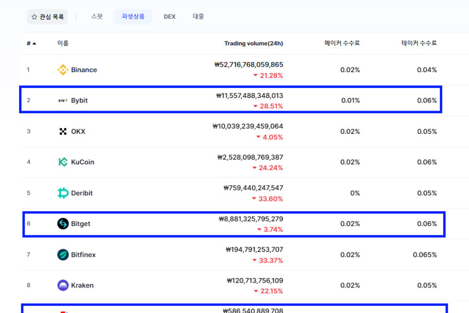 비트코인 마진거래 사이트 순위