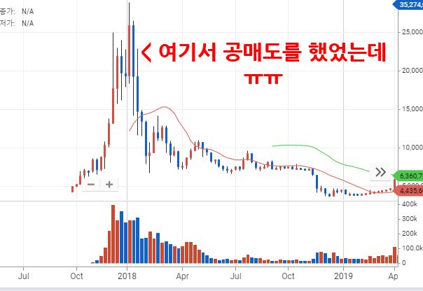 업비트 레버리지