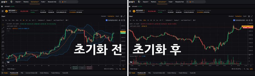 바이비트 차트 초기화 전후 비교, 왼쪽은 보조지표가 적용된 복잡한 상태, 오른쪽은 초기화 후 깔끔한 차트