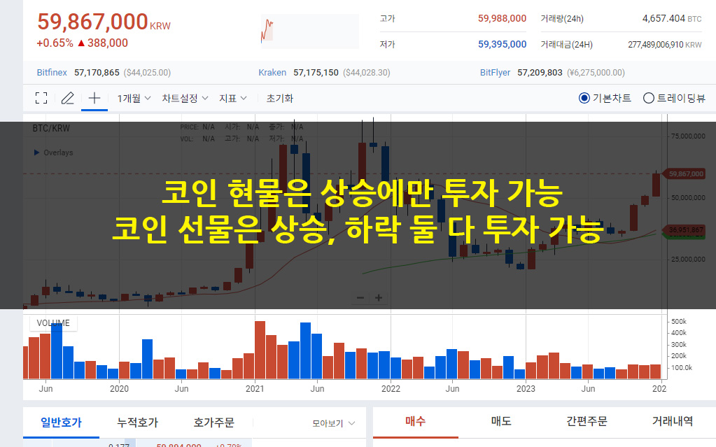 코인 현물 선물