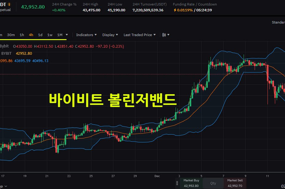 바이비트 볼린저 밴드