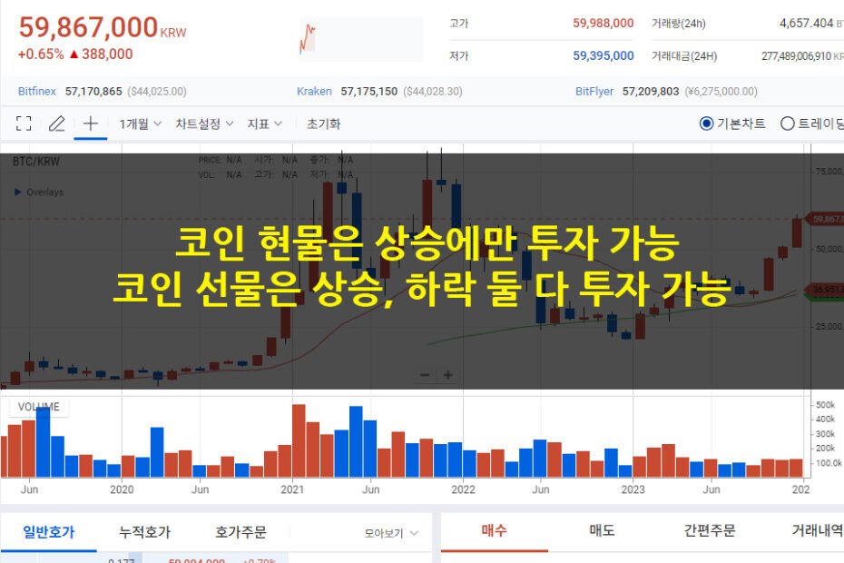 코인 현물 선물
