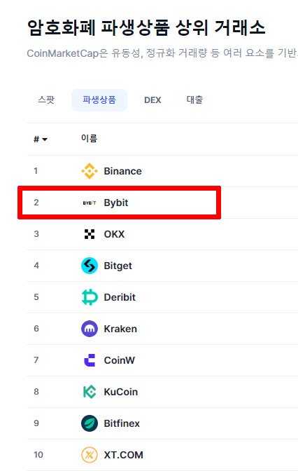 바이비트 순위