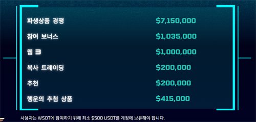 바이비트 WSOT 2024 대회