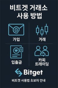 비트겟 거래소의 가입, 본인 인증, 입금, 출금, 거래 방법까지 단계별로 설명한 한국어 안내 인포그래픽
