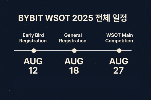 BYBIT WSOT 2025 전체 일정 타임라인, Early Bird Registration, General Registration, WSOT Main Competition 날짜 표시